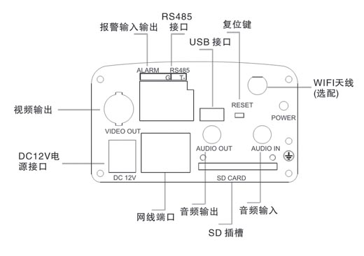 丹諾百萬高清網絡槍機接口示意圖